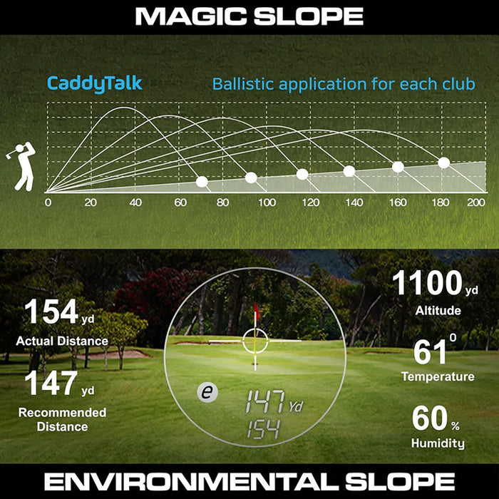 CaddyTalk Cube Rangefinder - White Pouch